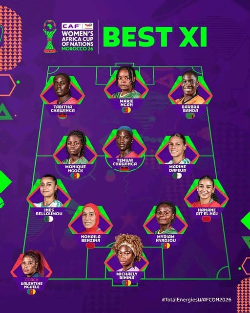 Quatre Lionnes et Valentine Nguélé dans le XI type de la CAN féminine 2026