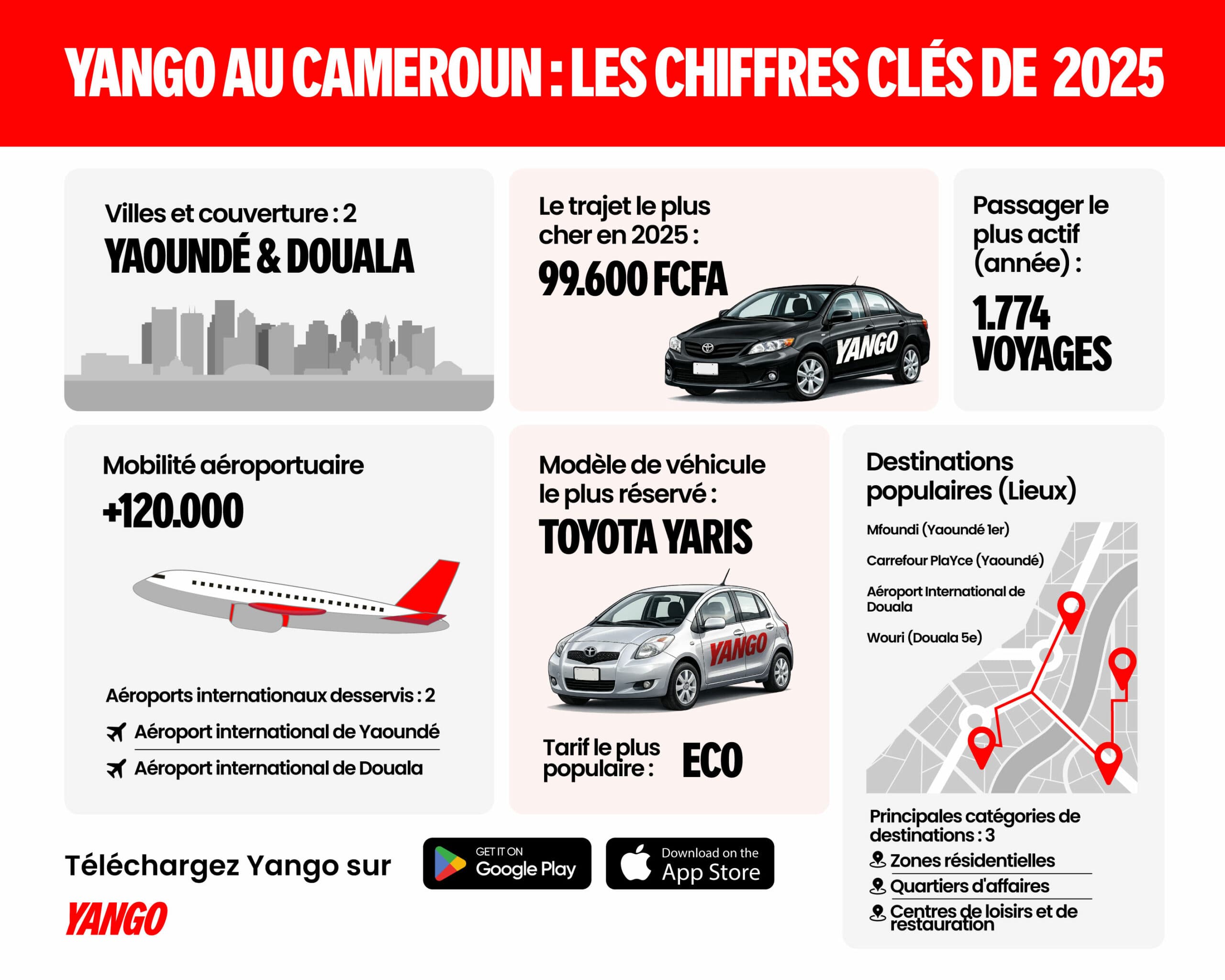 Yango Ride lance un badge de profil passager pour renforcer la confiance